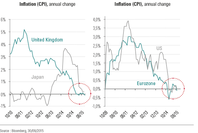 prod/qe_has_not_eliminated_deflationary_pressures.png prod/qe_has_not_eliminated_deflationary_pressures.png