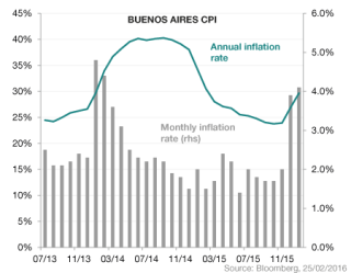 prod/buenosaires-cpi_en.png prod/buenosaires-cpi_en.png