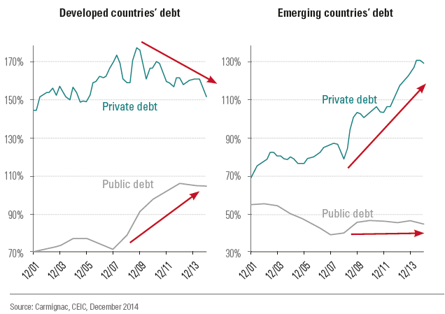 prod/qe_has_not_reduced_global_over-indebtedness.png prod/qe_has_not_reduced_global_over-indebtedness.png