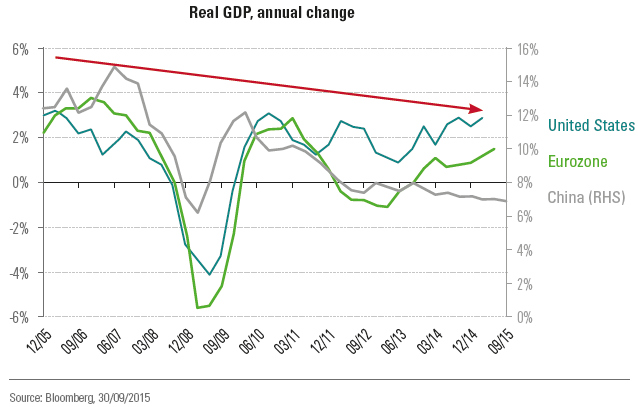 prod/qe_has_not_prevented_a_downward_trend_in_global_growth.png prod/qe_has_not_prevented_a_downward_trend_in_global_growth.png