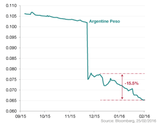 prod/argentinepeso_en.png prod/argentinepeso_en.png
